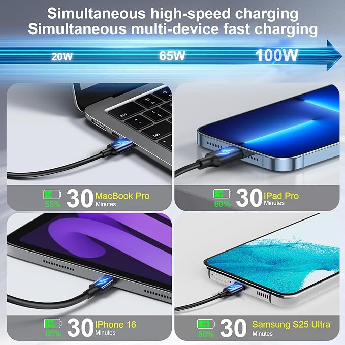 500W USB C Fast Charger Block, 8 Port USB Charging Station, GaN Ⅲ Pro Double - Image 4