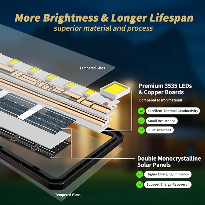 Locontifni 3000W Solar Street Light Outdoor - Image 3