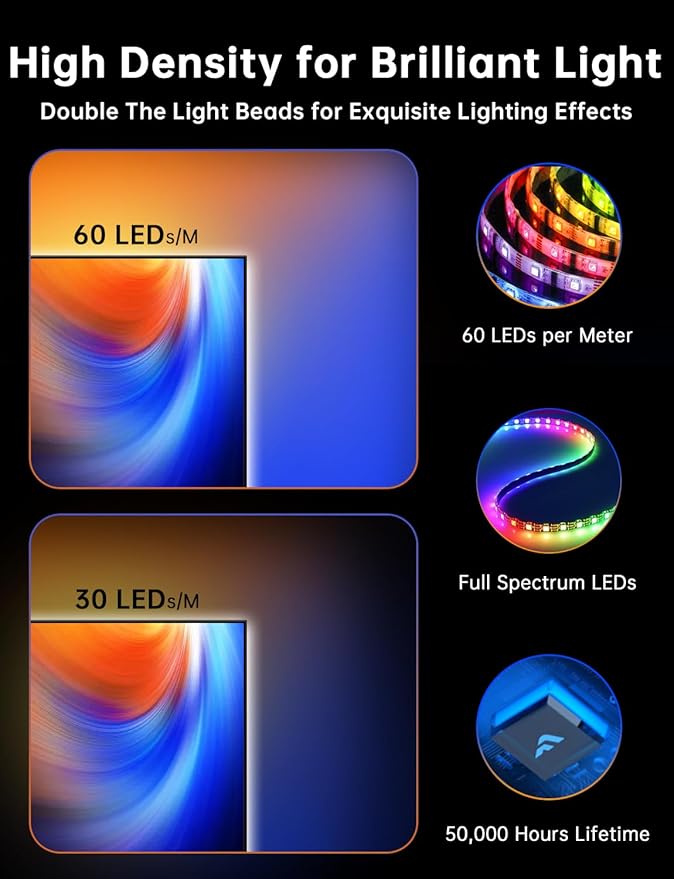TV LED Backlight, 11.5ft Cuttable TV Lights That Change - Image 5
