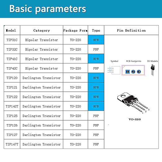 12 Values 54 Pcs Darlington Transistors Bipolar Power Transistor TIP31C TIP32C - Image 3