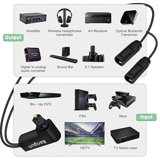 Bangun 90 Degree Optical Audio Splitter 1 in 2 Out, Digital Toslink Fiber - Image 5