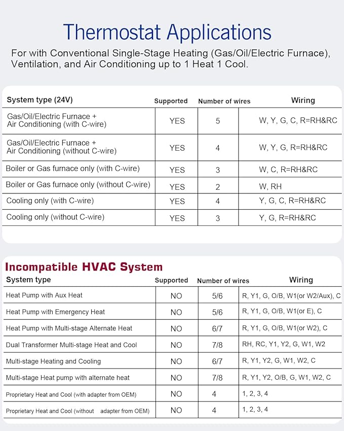 Aowel Non Programmable Thermostat - Image 5