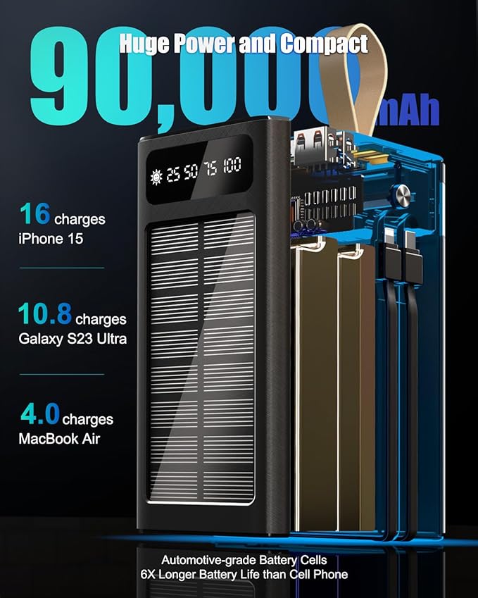 Feidyns 90000mAh Solar Battery Charger, 35W Fast Charging Solar Power Bank - Image 2