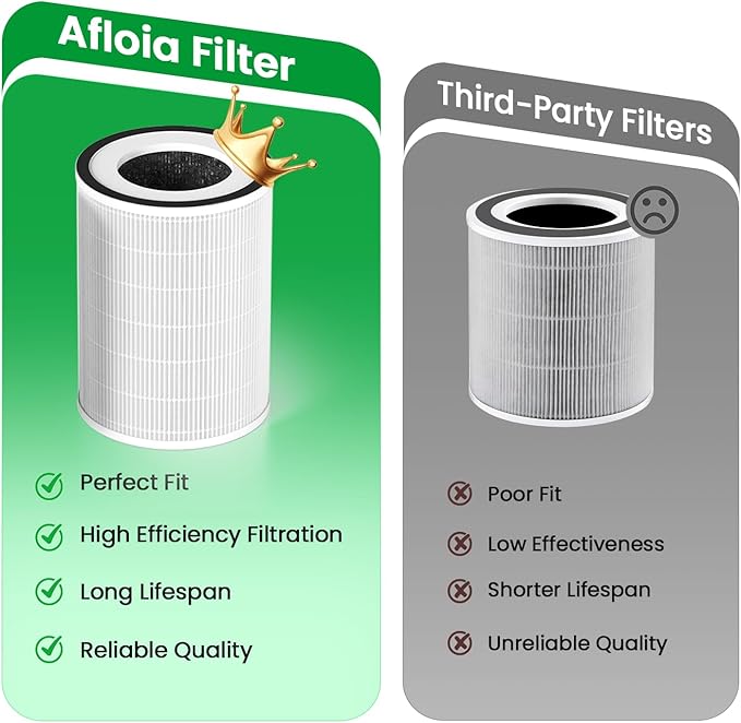 Afloia Pet Allergy Filter, Compatible - Image 2