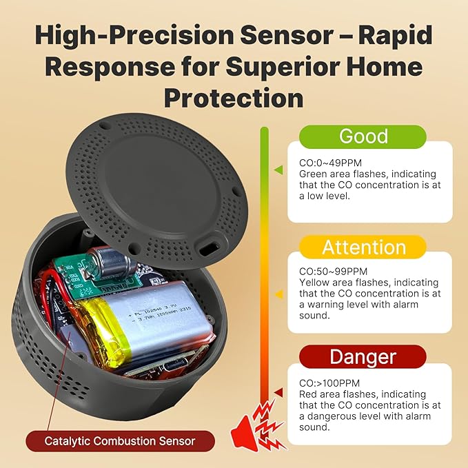 MOES Portable Carbon Monoxide Detectors, Travel CO Monitors - Image 2