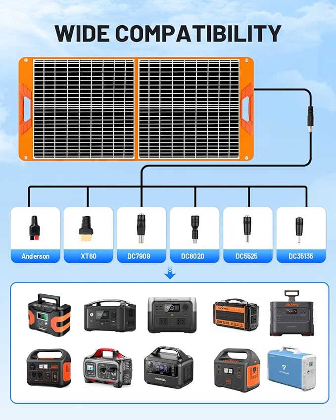 SOLUPUP 60W Portable Solar Panel, IP65 Waterproof Foldable Solar Panels - Image 4