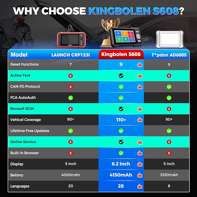 KINGBOLEN OBD2 Scanner S608, 2026 Bidirectional Scan Tool - Image 2