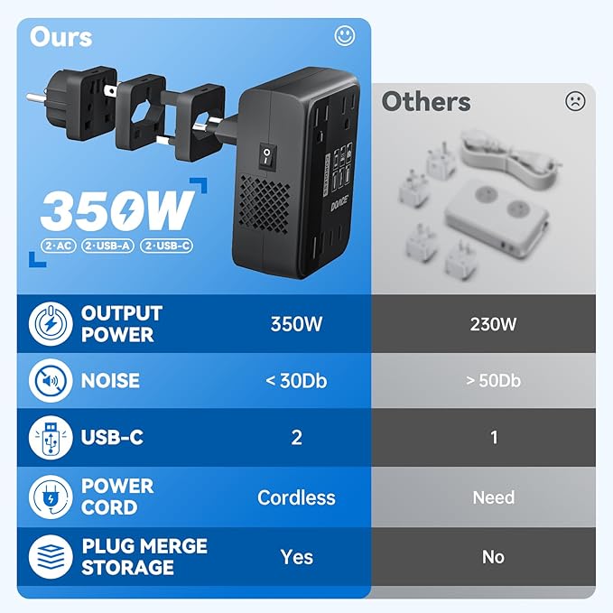 DOACE 220V to 110V Converter 350W Voltage Converter US to Europe - Image 6