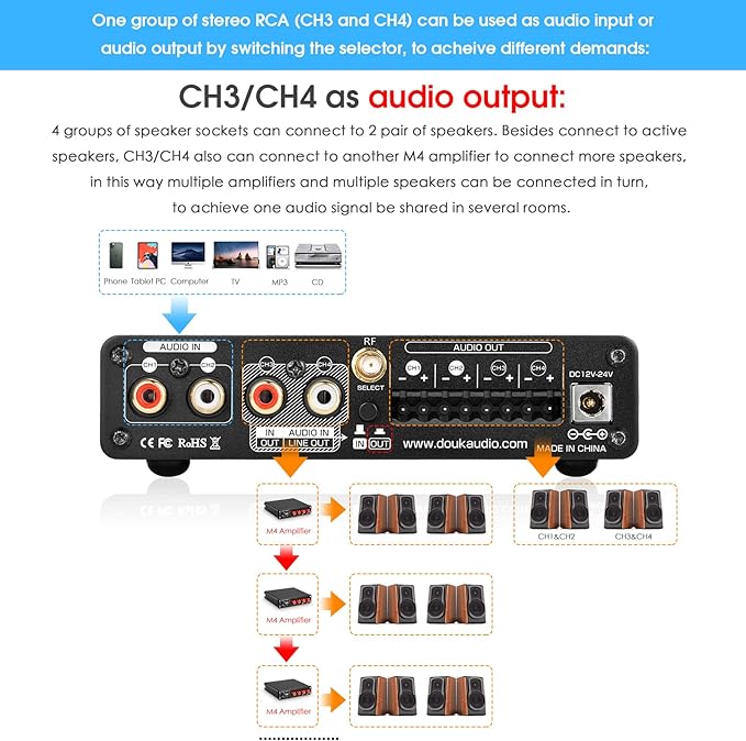 4 Channel Bluetooth Amplifier, 50W x 4 Audio Power Amp, Hi-Fi Home Stereo - Image 2
