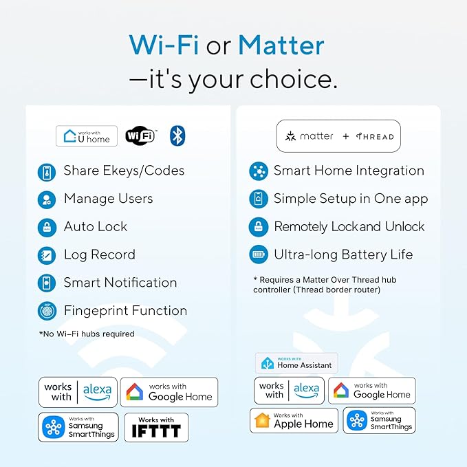 ULTRALOQ Bolt Smart Lock, Built-in Wi-Fi, Matter Over Thread, Works - Image 4