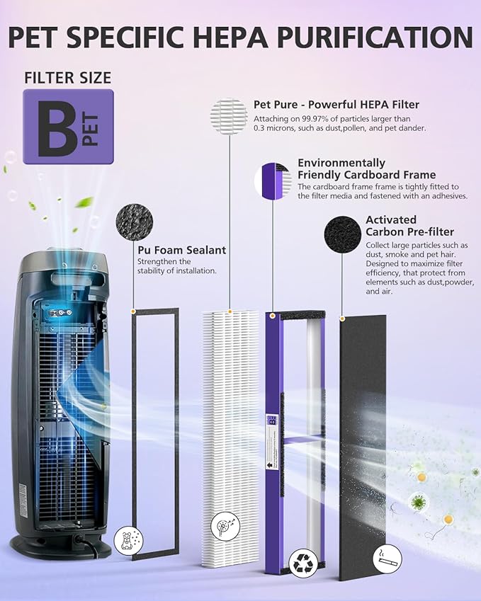 4 Pack FLT4850PT HEPA PET CARE Filter B Replacement Compatible - Image 3