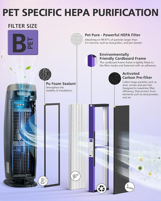 4 Pack FLT4850PT HEPA PET CARE Filter B Replacement Compatible - Image 3