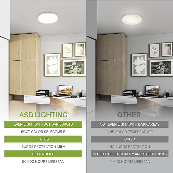 ASD LED 5" Round Flush Mount Ceiling Light Fixture, Low Profile Surface - Image 4