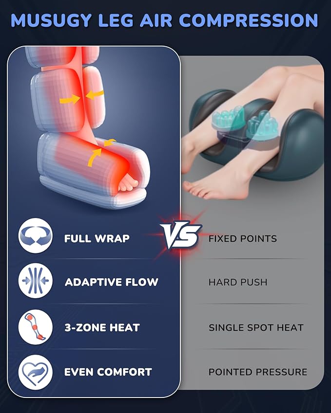 Musugy Leg Massager with Heat and Compression : Sequential Compression Boots - Image 3