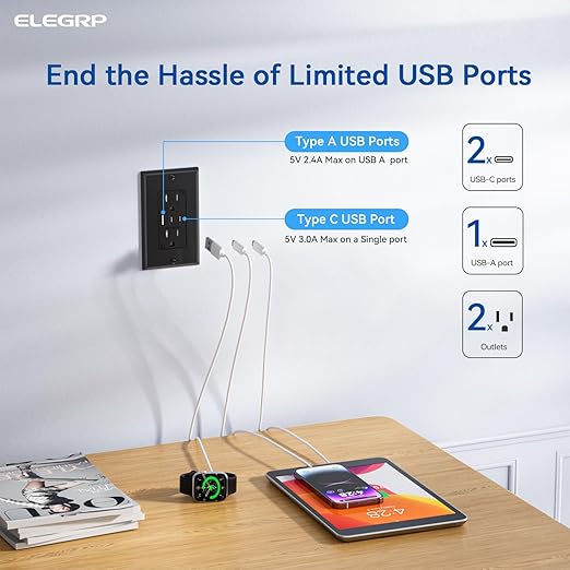 ELEGRP USB Outlets, 15 Amp Wall Outlet - Image 2