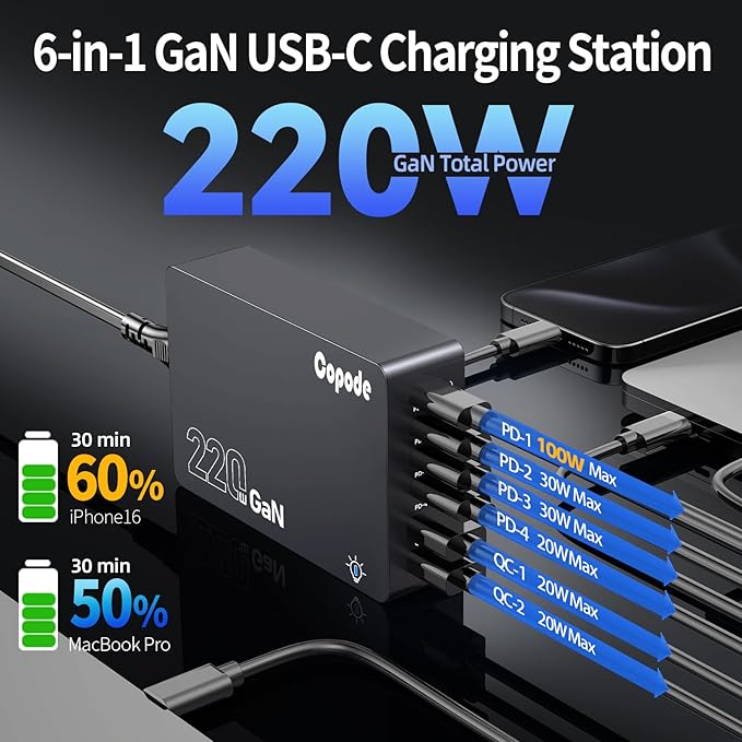 220W USB C Charger Block, 6-Port GaN USB C Charging Station PD 100W PC Laptop - Image 2