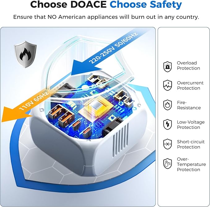 DOACE 2000W Voltage Converter US to Europe - 220V to 110V Converter - Image 7
