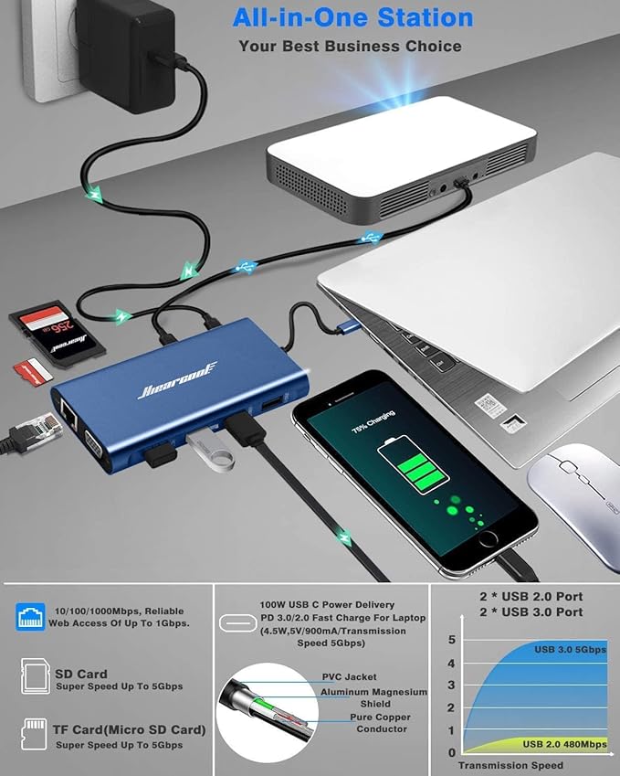 Hiearcool USB C Docking Station Dual Monitor, 11 in 1 Triple Display USB C - Image 5