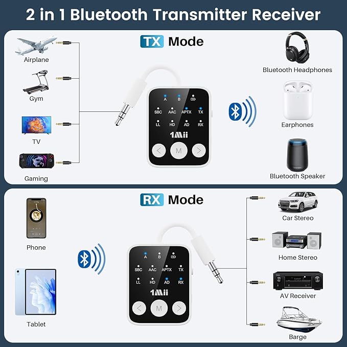 1Mii Bluetooth 5.3 Transmitter Receiver 2-in-1, aptX Adaptive & Low Latency - Image 2