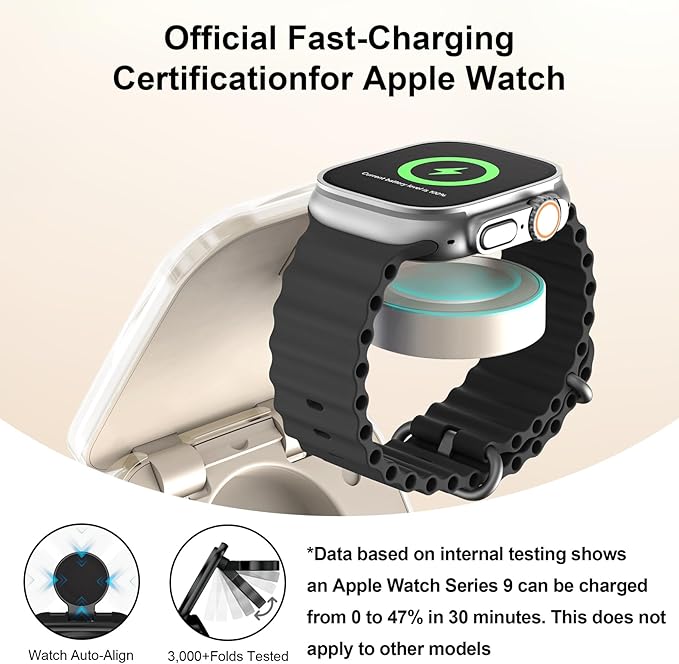 5-in-1 Wireless Charger for MagSafe, AC ISLAND Portable Travel Charging Station - Image 4