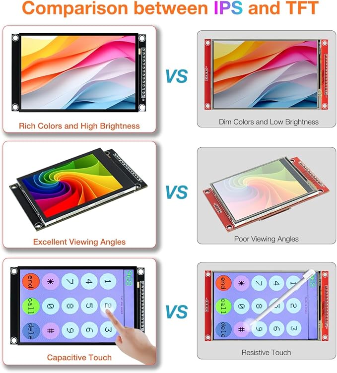 Hosyond 3.5 inch 320x480 IPS Capacitive Touch Screen LCD Module SPI Serial - Image 5