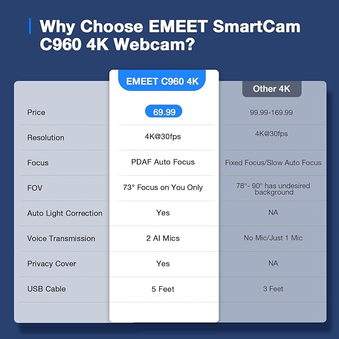 EMEET C960 4K Webcam for PC, 4K UHD Sony Sensor, PDAF Auto Focus, Dual AI - Image 6