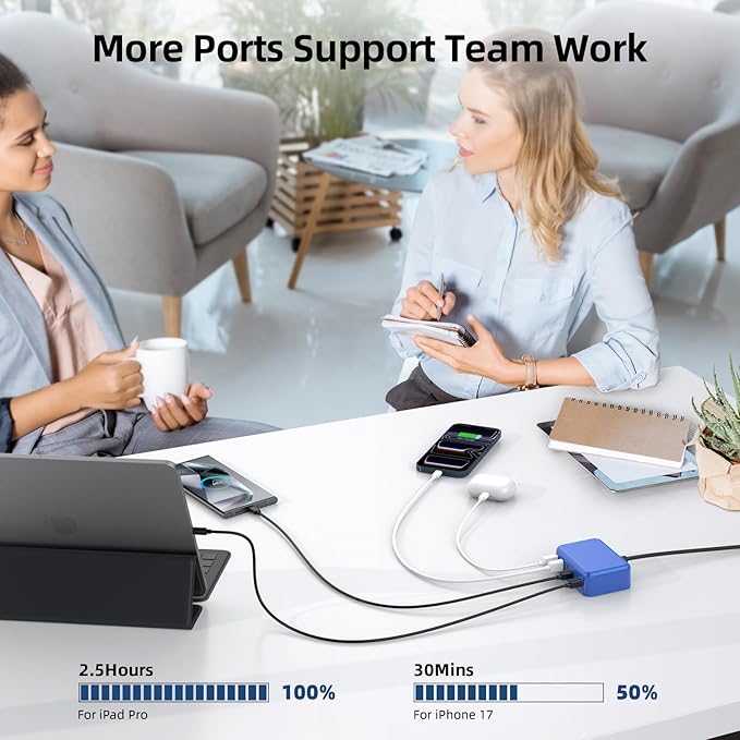 USB C Charger Block, 100W GaN 6 Port PD USB C QC USB A Wall Charger Adapter - Image 9