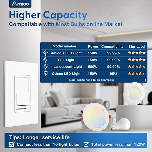 Amico 12 Pack Light Dimmer Switch, No Neutral Wire, Single Pole or 3-Way - Image 3