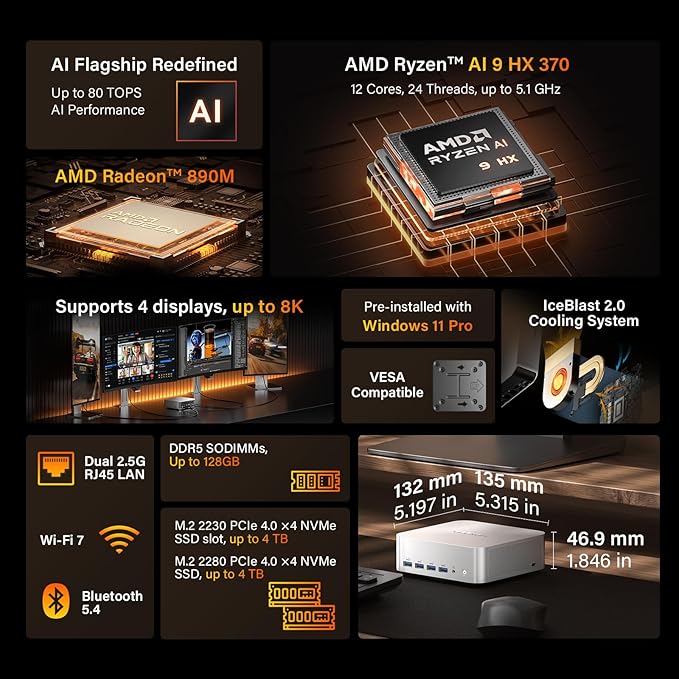GEEKOM A9 Max AI Mini PC, with AMD Ryzen AI 9 HX 370, Copilot+ PC, Radeon 890M - Image 2