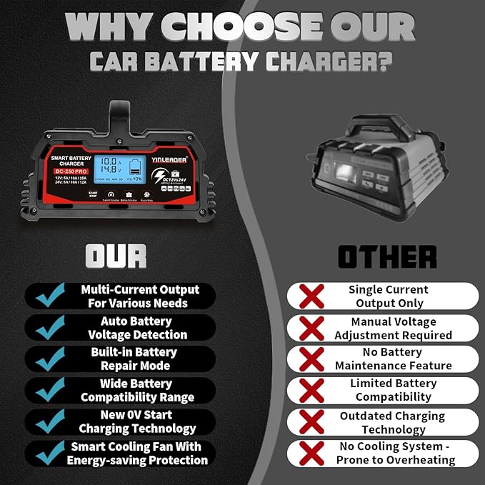 Battery Charger 25A, 12V/24V Lead Acid Smart Battery Charger, 12V LiFePO4 Car - Image 7