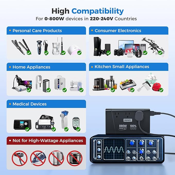DOACE 800W Pure Sine Wave Voltage Converter US to Europe- 220V to 110V Converter - Image 3