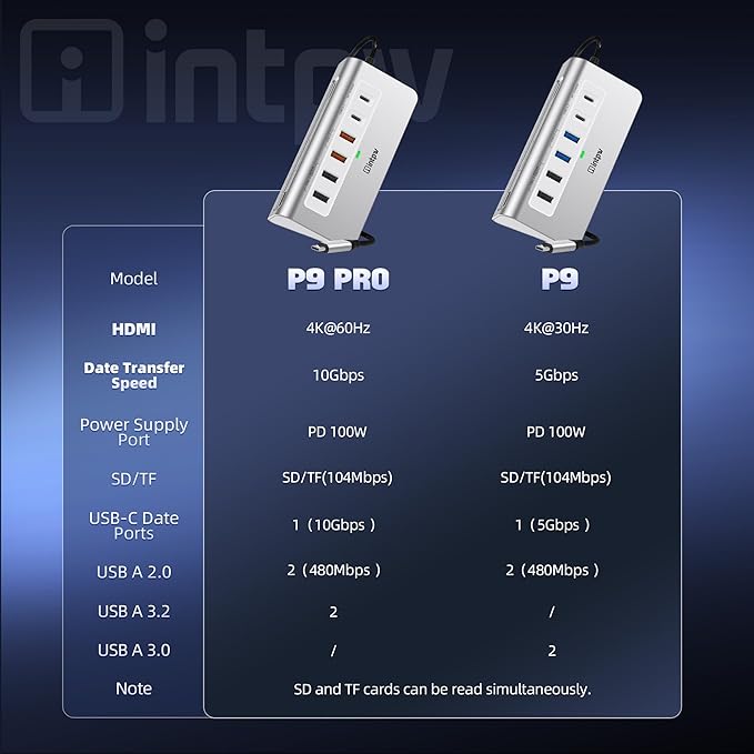 intpw P9 PRO USB C Hub 10Gbps, 9-in-1 USB C Docking Station - Image 3
