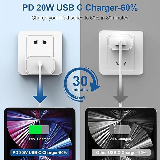 iPhone 16 15 Charger Fast Charging, iPad Air/Pro - Image 3