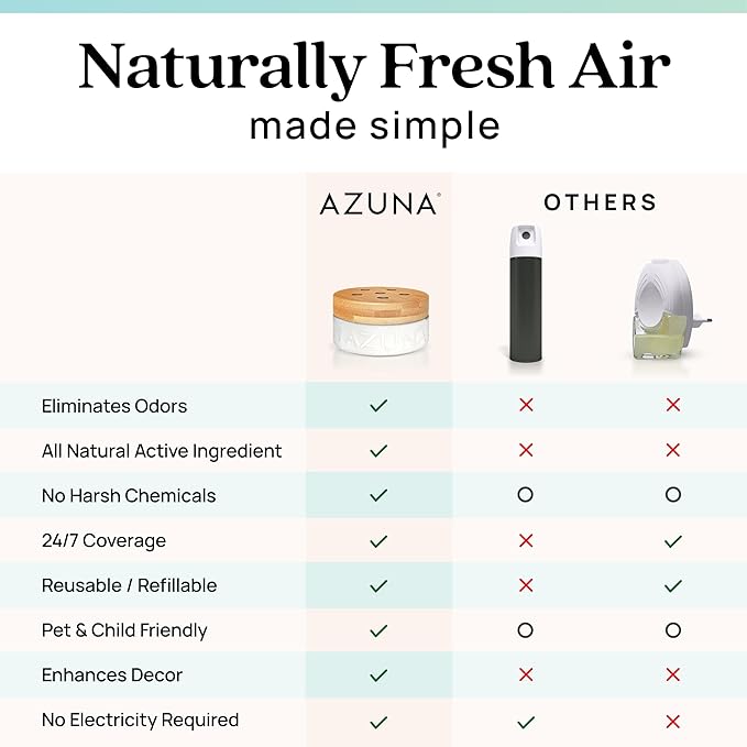 Azuna Air Freshener & Odor Eliminator - Image 9