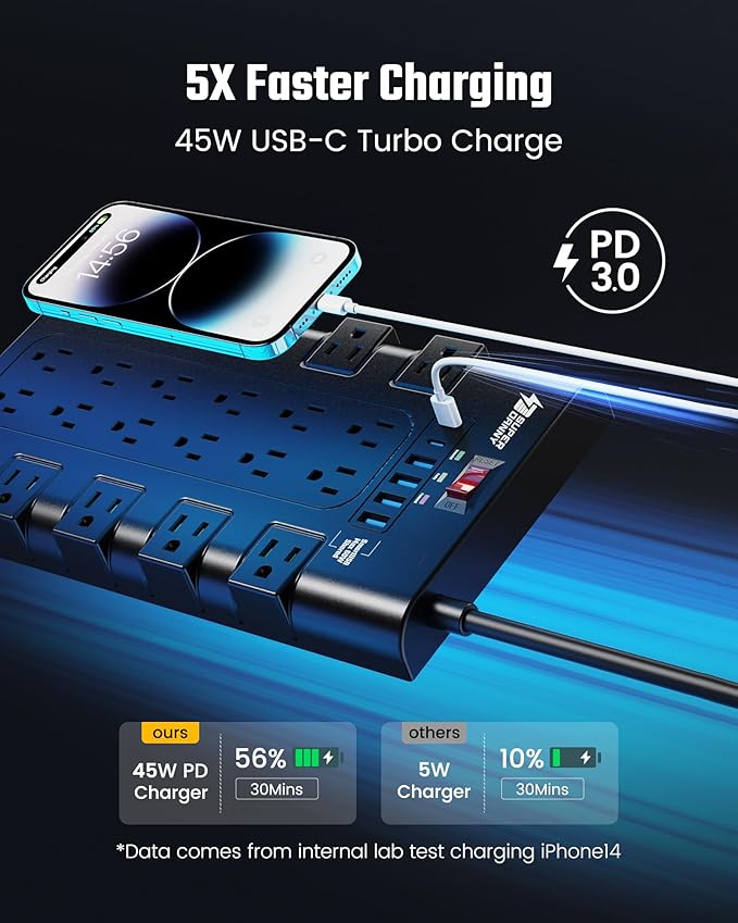 Surge Protector Power Strip, SUPERDANNY Charging Station 22 Outlets - Image 2