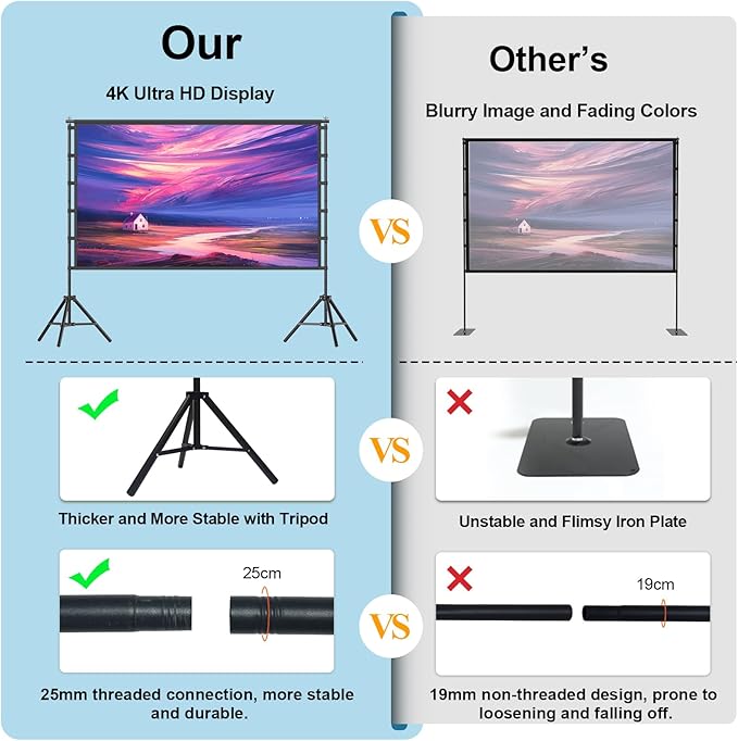 Outdoor Projector Screen with Stand, TOWOND 120 inch Portable Movie Screen - Image 4