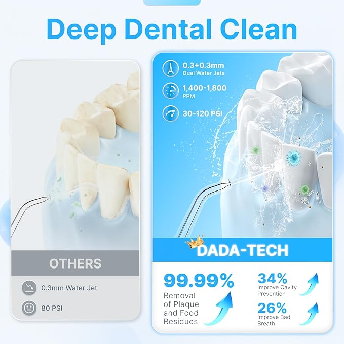 Water Flosser for Teeth, Cordless Oral Irrigator Portable Dental Cleaner Picks - Image 2