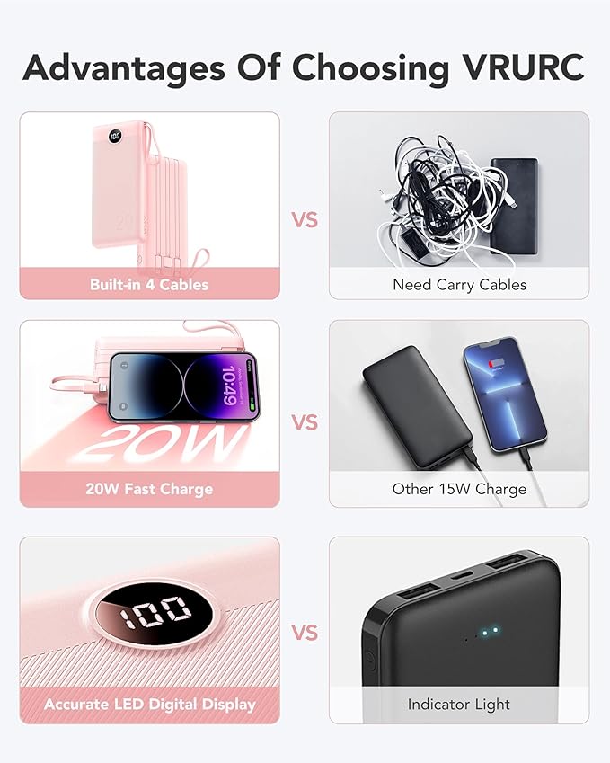 VRURC Portable Charger, 20000mAh Power Bank Fast Charging, Built-in Micro & USB - Image 2