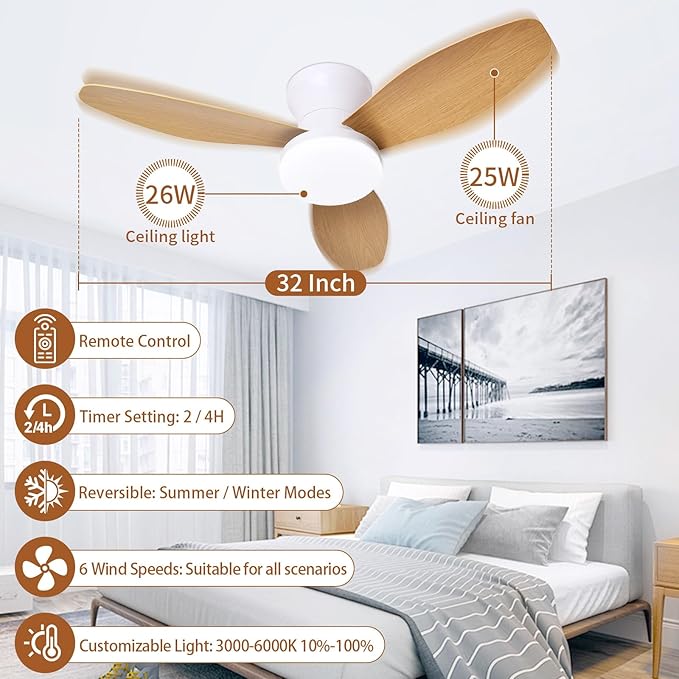 Glowall Small Ceiling Fan with Lights and Remote, 32 Inch Flush Mount, Small - Image 2