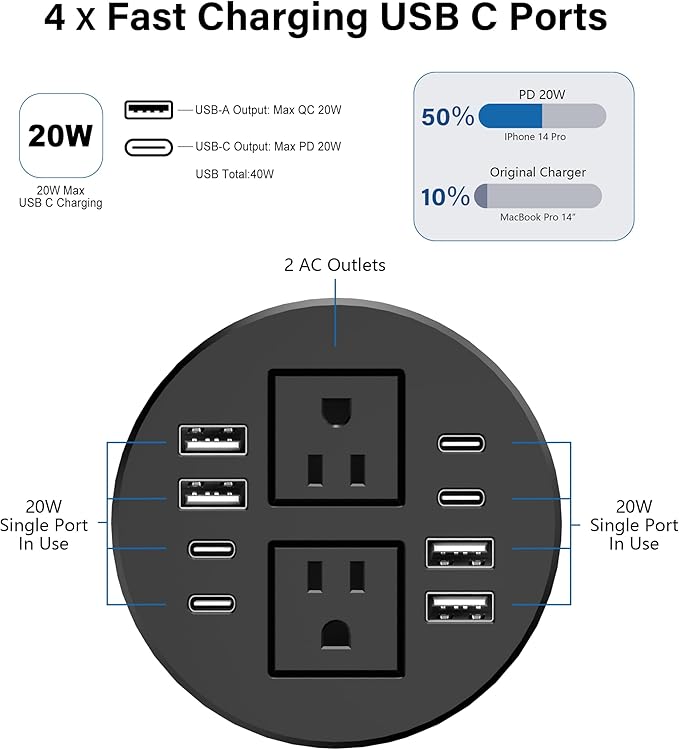 Jgstkcity Power Strip, Desktop Recessed Power Grommet, 40W Total USB C Fast - Image 2