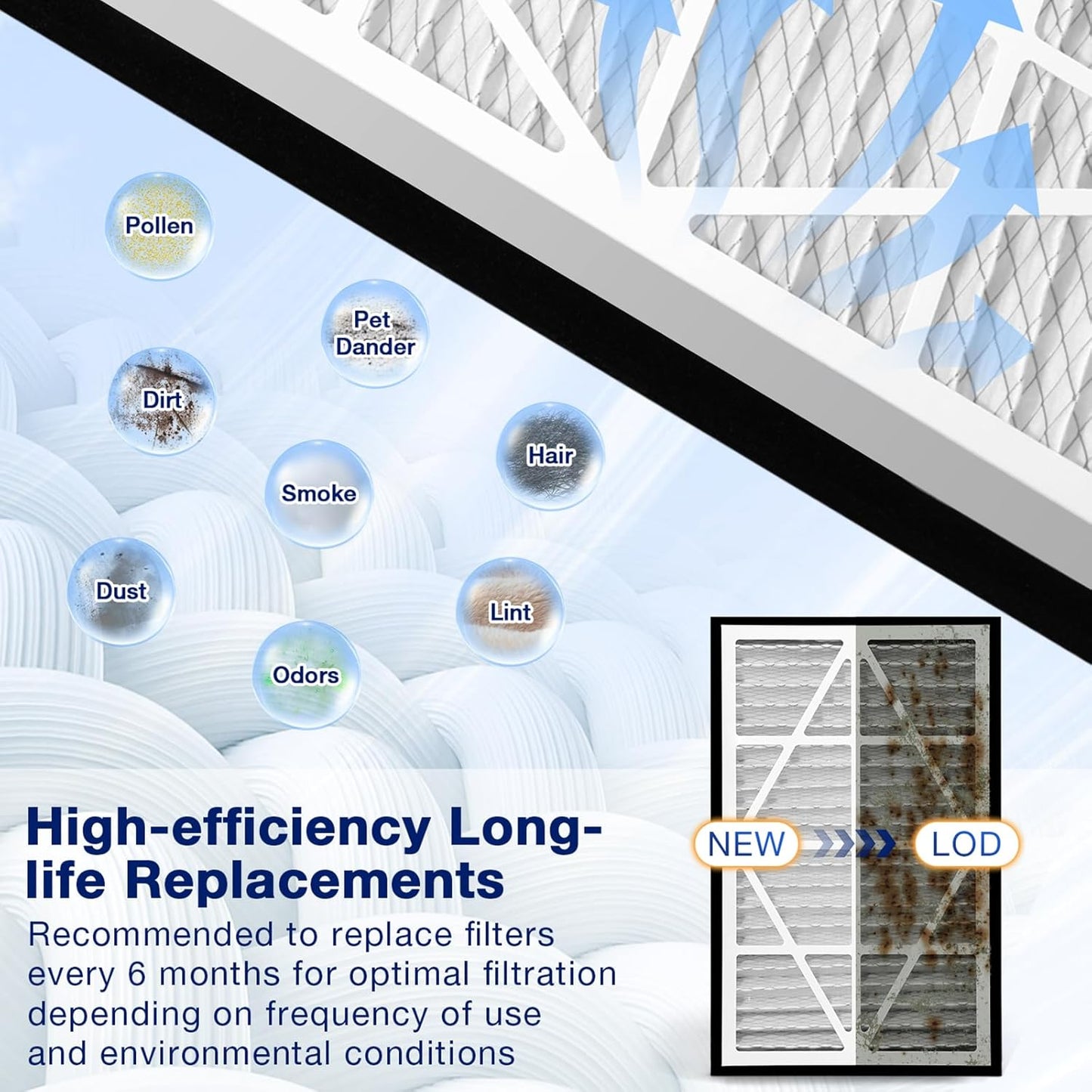 2Pack 20x36x3 MERV13 air Filter Replacement | Compatible With Zephyr VGF Series 20''x36''x3'' Whole House Return Grille Pleated Filter