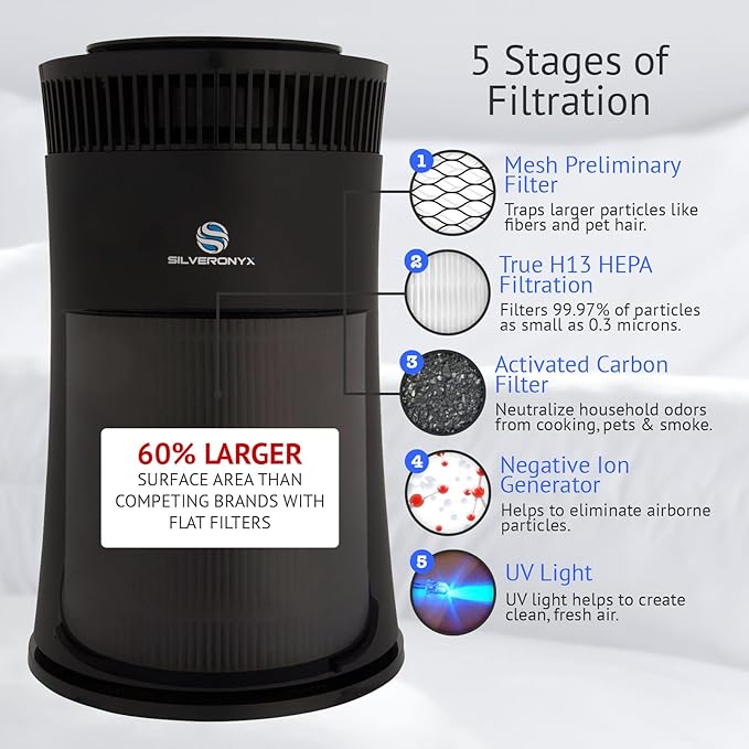 Air Purifier for Home Large Room – 5-in-1 HEPA Filter System, Covers Up to 500 - Image 2