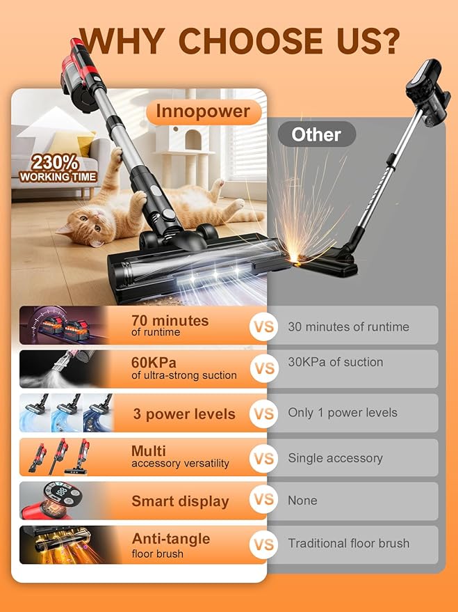 60KPa Cordless Vacuum Cleaner for Home, 700W Brushless Motor Handheld Vacuum - Image 2