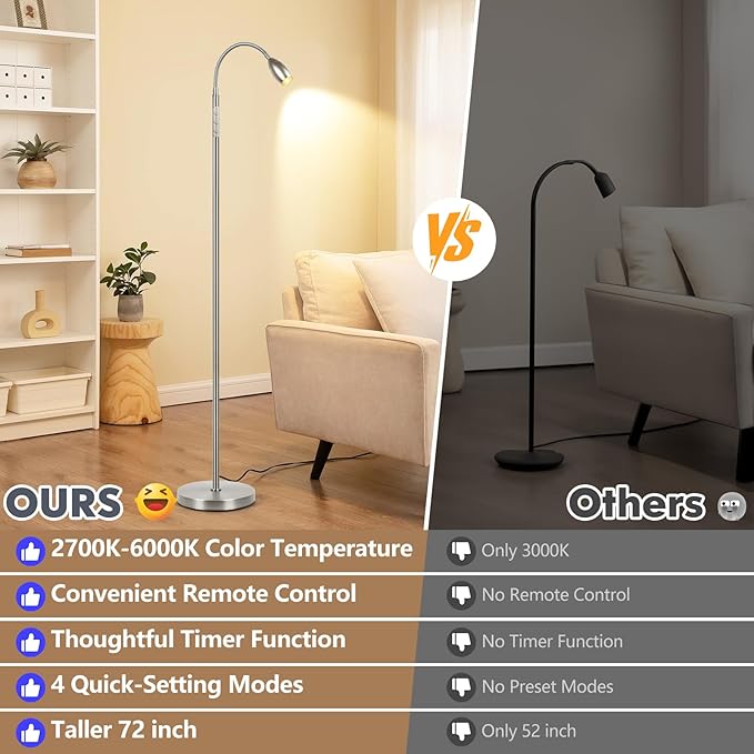 Reading Floor Lamp, Dimmable Zoomable Spotlight, Adjustable Color Beam Standing - Image 3