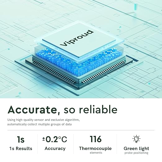 Touchless Thermometer for Adults and Kids, Fast Accurate Thermometer - Image 4