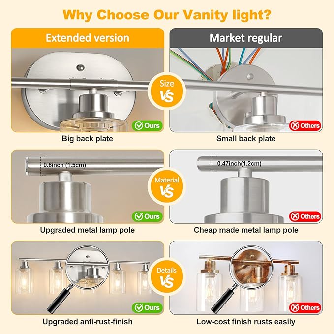 Unicozin Bathroom Light Fixtures, 5 Light Vanity Lights - Image 4