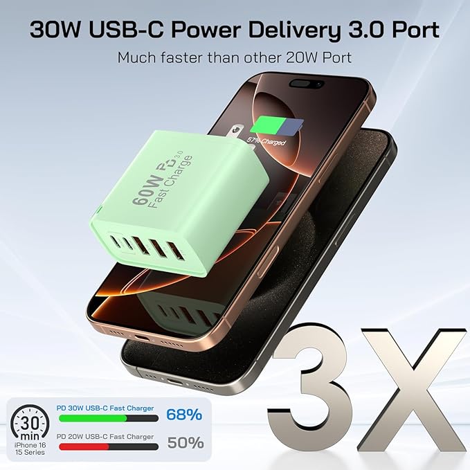 2Pack USB C Fast Charger Block, Total 60W 5-Port USB C Wall Charger 30W Type C - Image 2