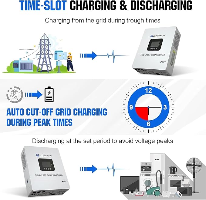 ECO-WORTHY Home Power Station Backup Power, 30720Wh LiFePO4 Battery Support - Image 7