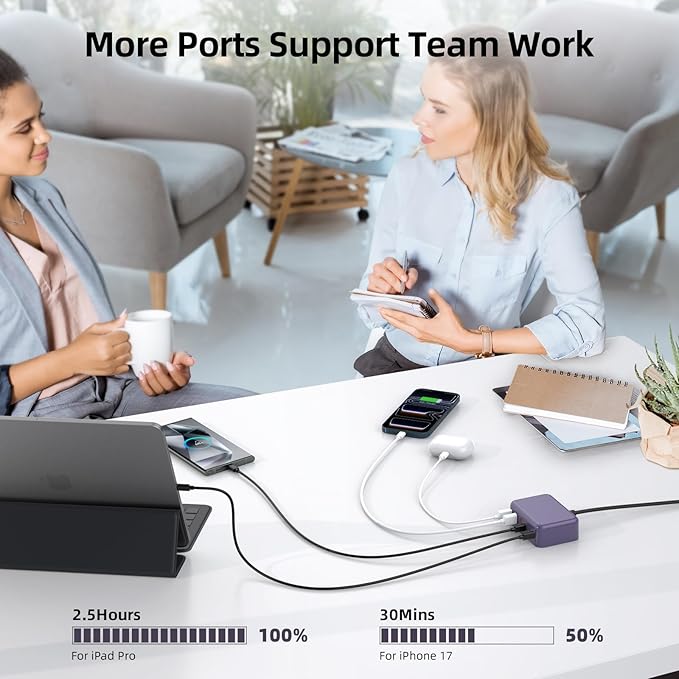 USB C Charger Block, 100W GaN 6 Port PD USB C QC USB A Wall Charger Adapter - Image 9