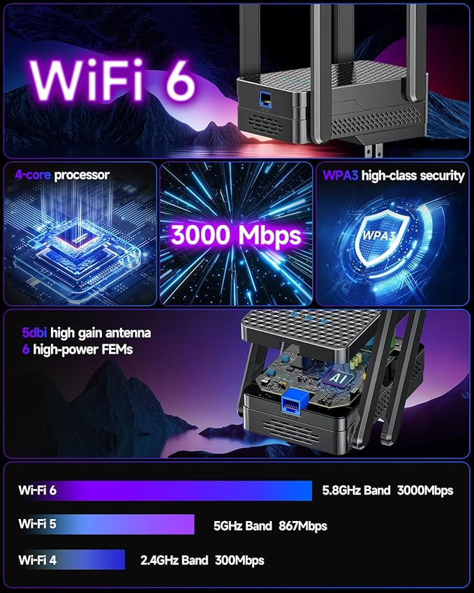 2026 WiFi 6 Extender Signal Booster, Longest Range up to 19980 sq.ft - Image 9